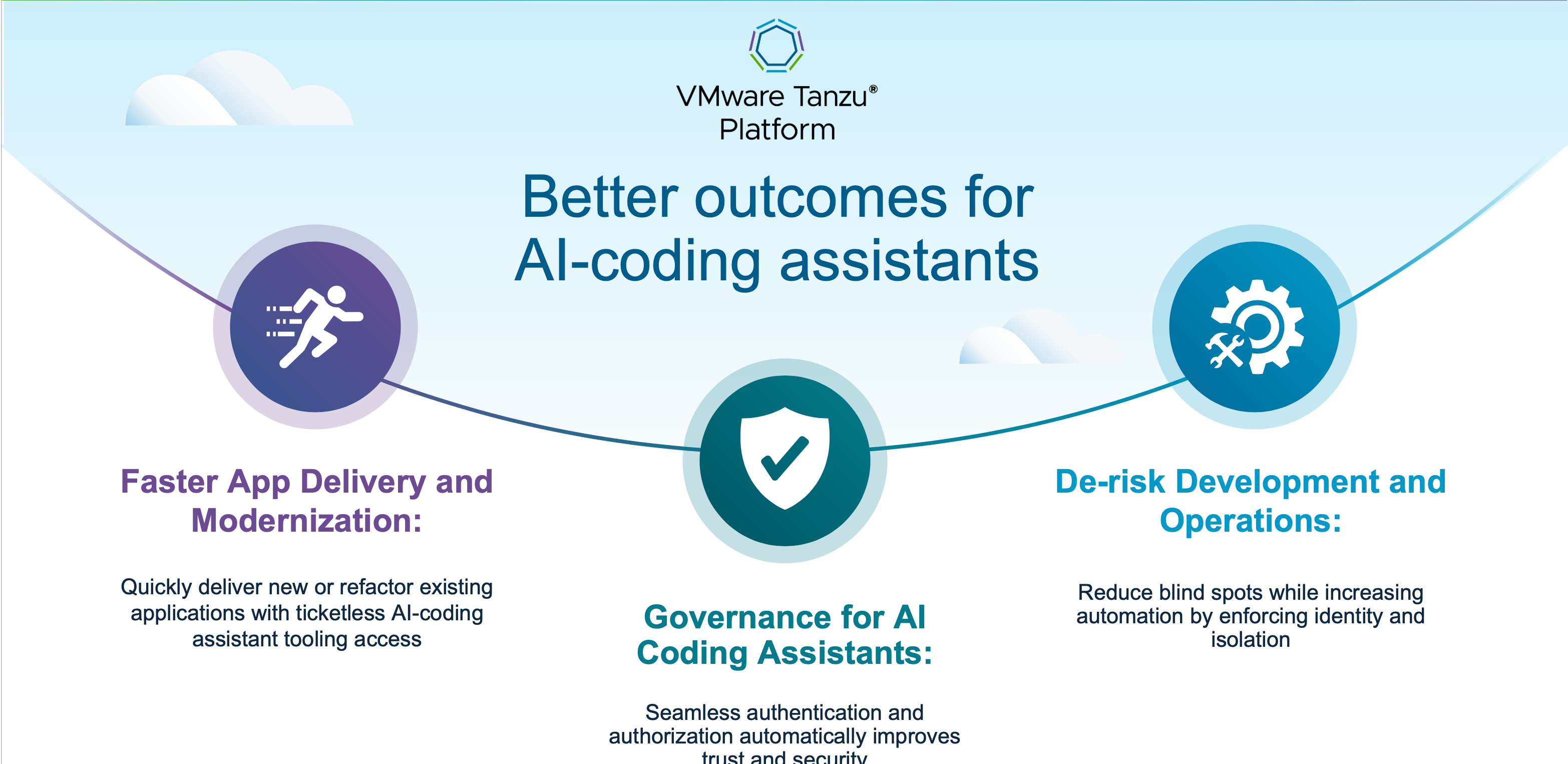 Better outcomes for AI-coding assistants